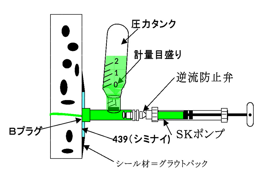 自動低圧コンクリート改質材 注入施工要領