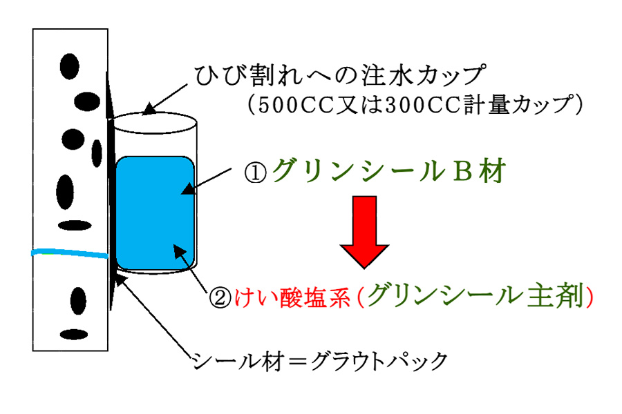 注入カップコンクリート改質材 注入施工要領