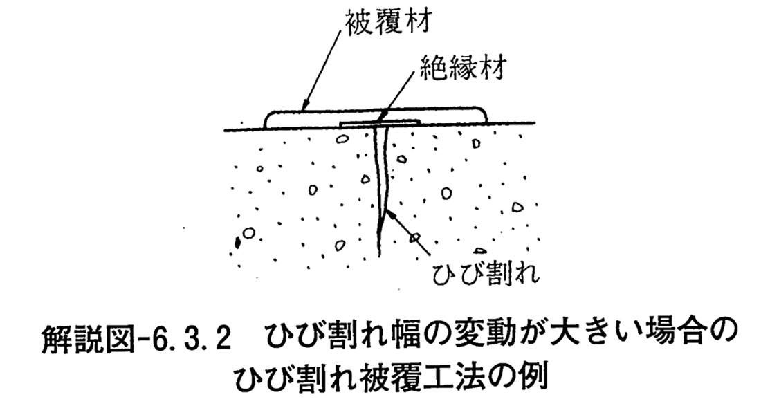 ひび割れ幅の変動が大きい場合のひび割れ被覆工法の例