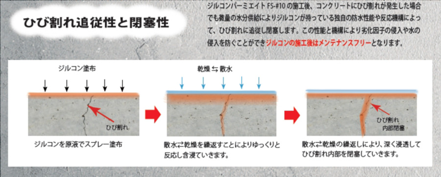 ひび割れ追従性と閉塞性