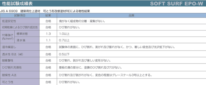 性能試験成績表
