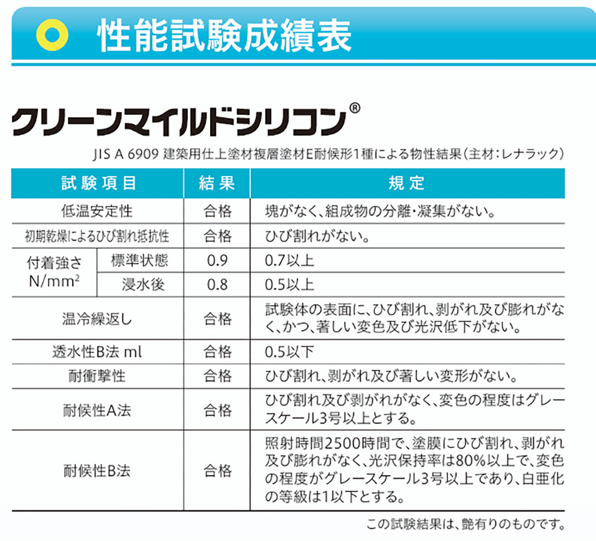 性能試験成績表