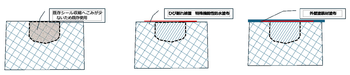 壁Uカットシール施工手順