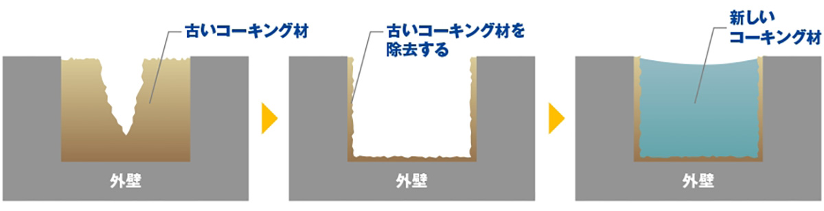 サッシ及び取り合いシール施工手順