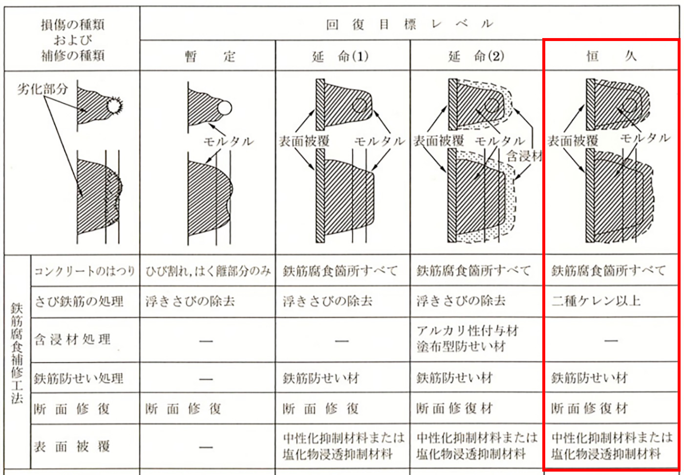 爆裂部分の処理