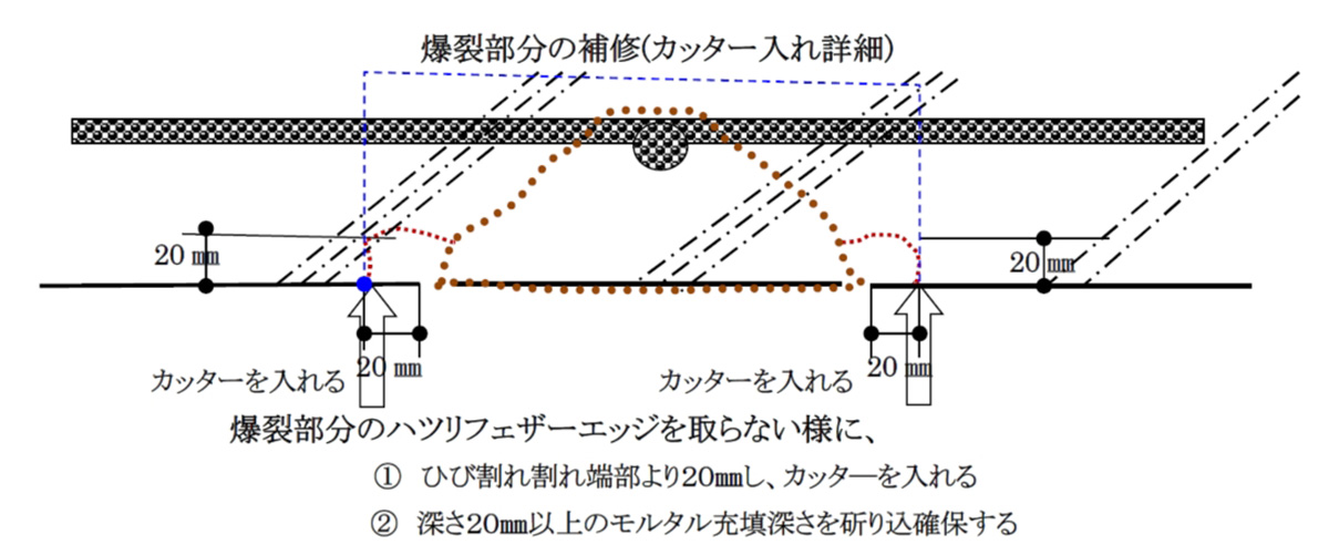 爆裂部分の補修