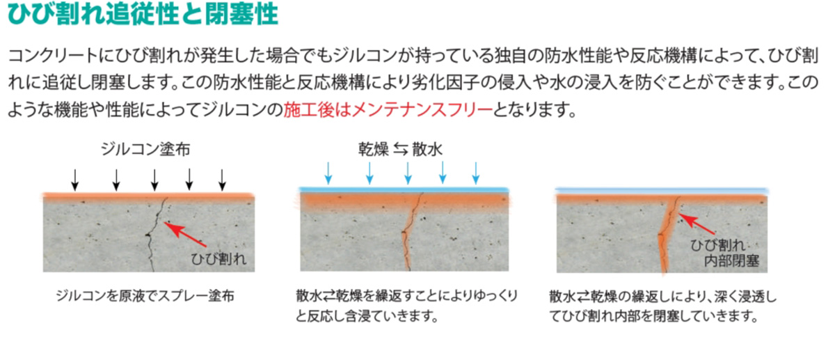 ひび割れ追従性と閉塞性