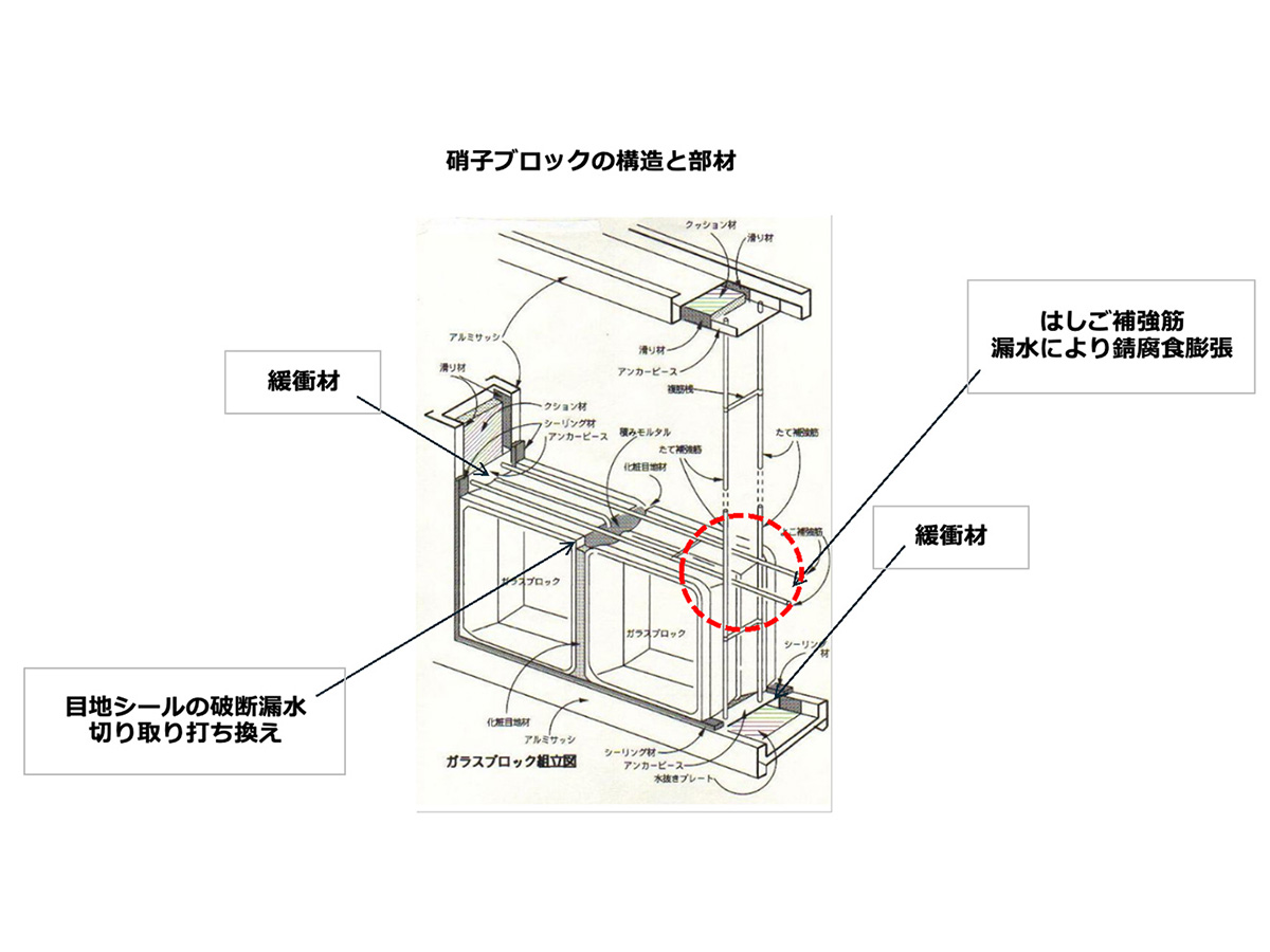 硝子ブロックの構造と部材